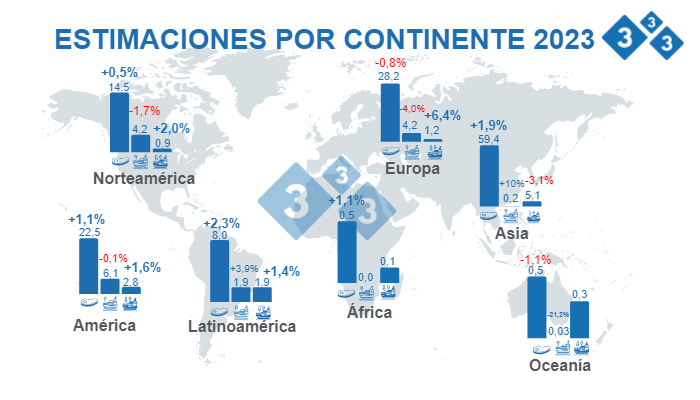 Fuente: FAS - USDA 12 de octubre de 2022 Cálculos: Departamento de Economía e Inteligencia de Mercados 333 LATAM. Variaciones % respecto a 2022. Cifras en Millones de toneladas
